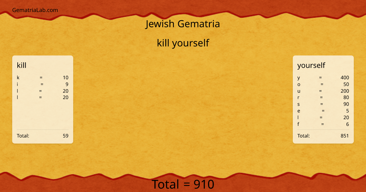 kill yourself in jewish Gematria